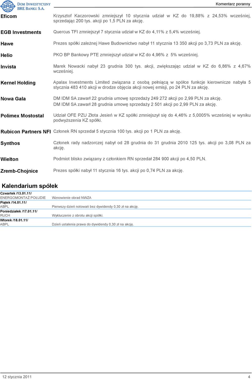 PKO BP Bankowy PTE zmniejszył udział w KZ do 4,96% z 5% wcześniej. Invista Marek Nowacki nabył 23 grudnia 300 tys. akcji, zwiększając udział w KZ do 6,86% z 4,67% wcześniej.