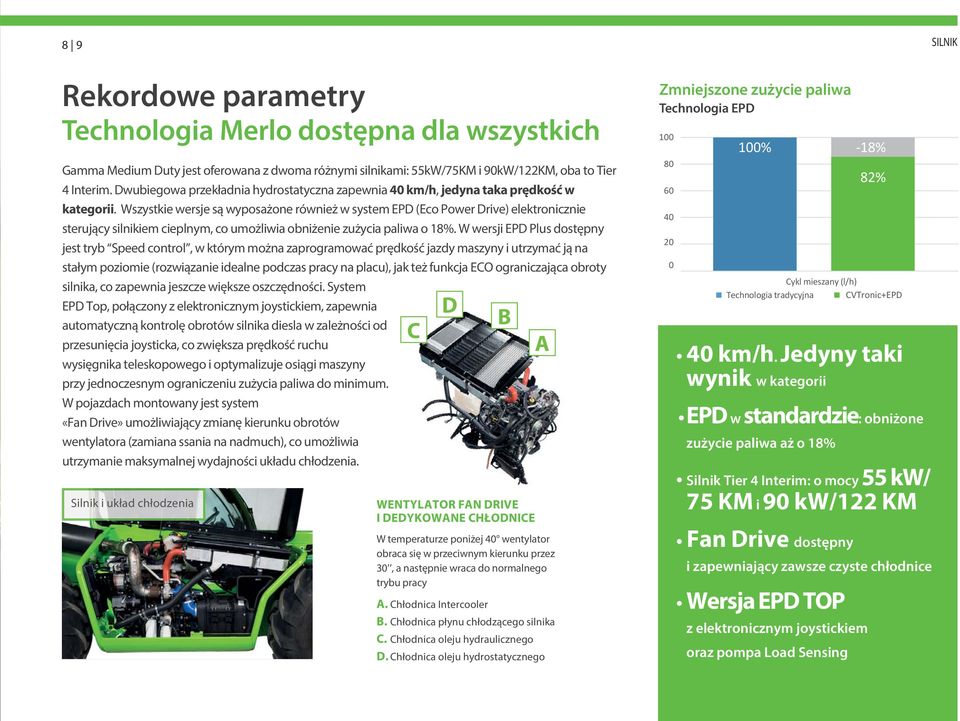 Wszystkie wersje są wyposażone również w system EPD (Eco Power Drive) elektronicznie sterujący silnikiem cieplnym, co umożliwia obniżenie zużycia paliwa o 18%.