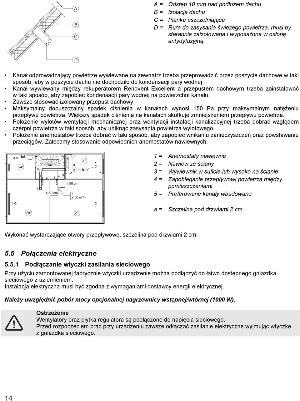 Kanał wywiewany między rekuperatorem Renovent Excellent a przepustem dachowym trzeba zainstalować w taki sposób, aby zapobiec kondensacji pary wodnej na powierzchni kanału.