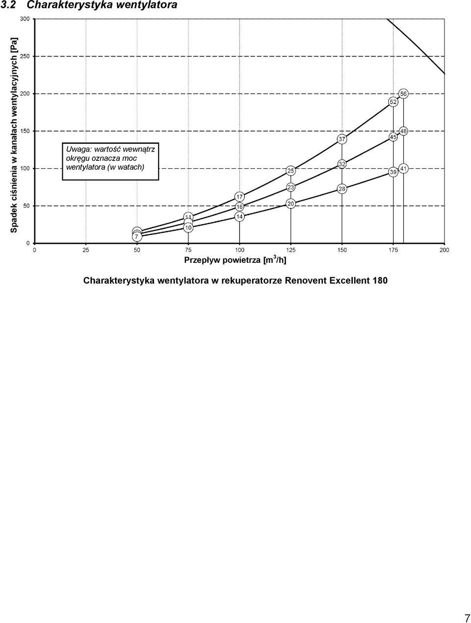 moc wentylatora (w watach) Przepływ powietrza [m 3 /h]