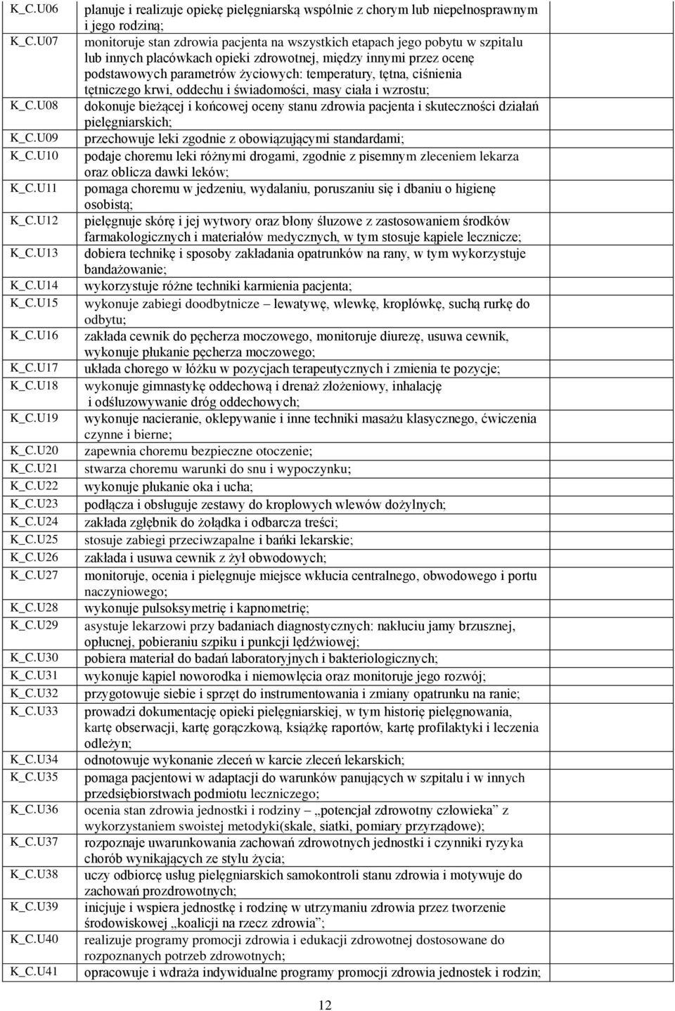 U41 planuje i realizuje opiekę pielęgniarską wspólnie z chorym lub niepełnosprawnym i jego rodziną; monitoruje stan zdrowia pacjenta na wszystkich etapach jego pobytu w szpitalu lub innych placówkach