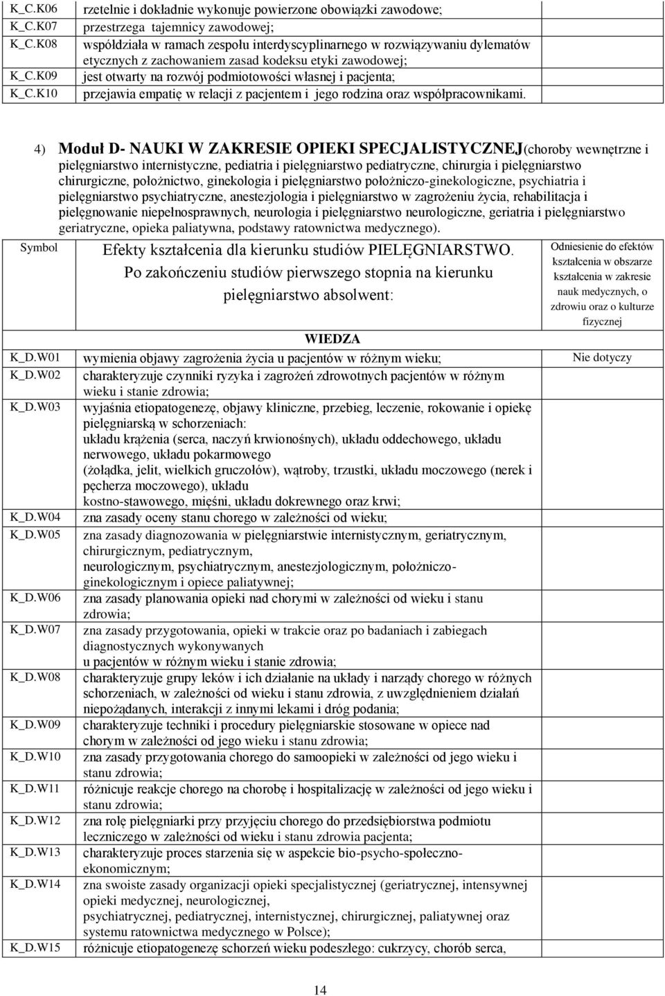 zasad kodeksu etyki zawodowej; jest otwarty na rozwój podmiotowości własnej i pacjenta; przejawia empatię w relacji z pacjentem i jego rodzina oraz współpracownikami.