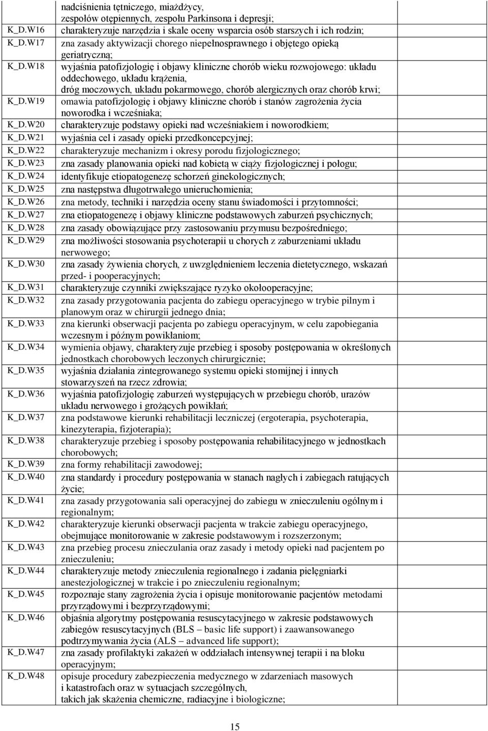 W48 nadciśnienia tętniczego, miażdżycy, zespołów otępiennych, zespołu Parkinsona i depresji; charakteryzuje narzędzia i skale oceny wsparcia osób starszych i ich rodzin; zna zasady aktywizacji