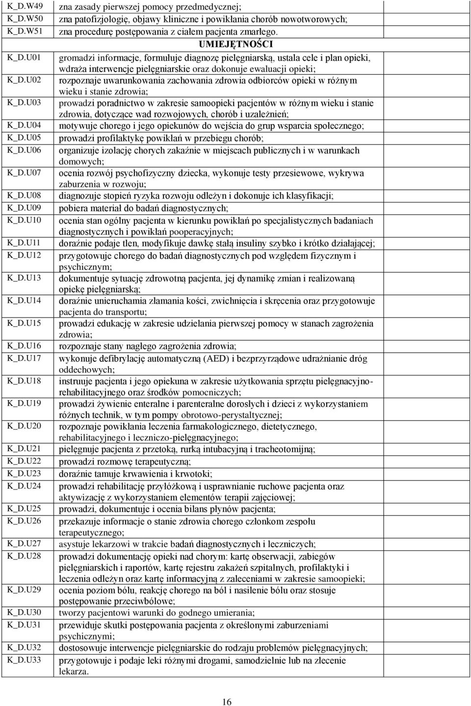 U33 zna zasady pierwszej pomocy przedmedycznej; zna patofizjologię, objawy kliniczne i powikłania chorób nowotworowych; zna procedurę postępowania z ciałem pacjenta zmarłego.