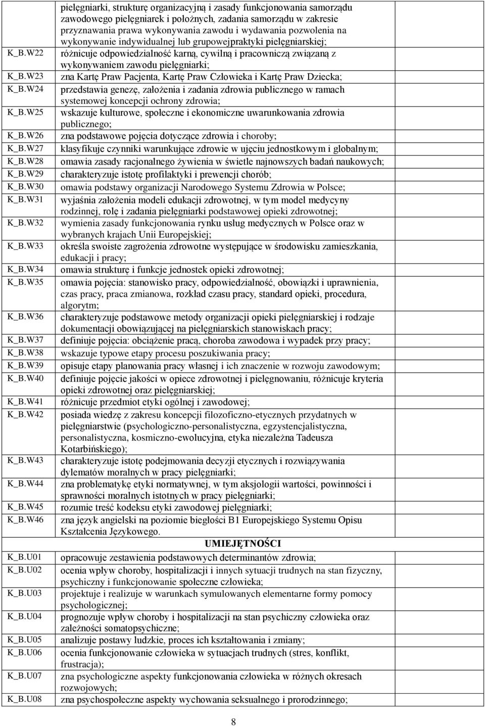 U08 pielęgniarki, strukturę organizacyjną i zasady funkcjonowania samorządu zawodowego pielęgniarek i położnych, zadania samorządu w zakresie przyznawania prawa wykonywania zawodu i wydawania