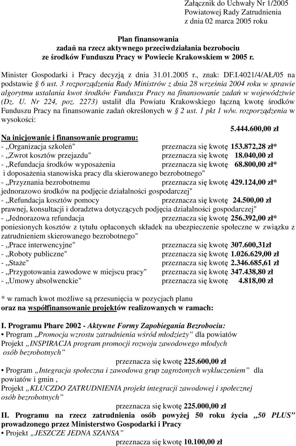 3 rozporządzenia Rady Ministrów z dnia 28 września 2004 roku w sprawie algorytmu ustalania kwot środków Funduszu Pracy na finansowanie zadań w województwie (Dz. U. Nr 224, poz.