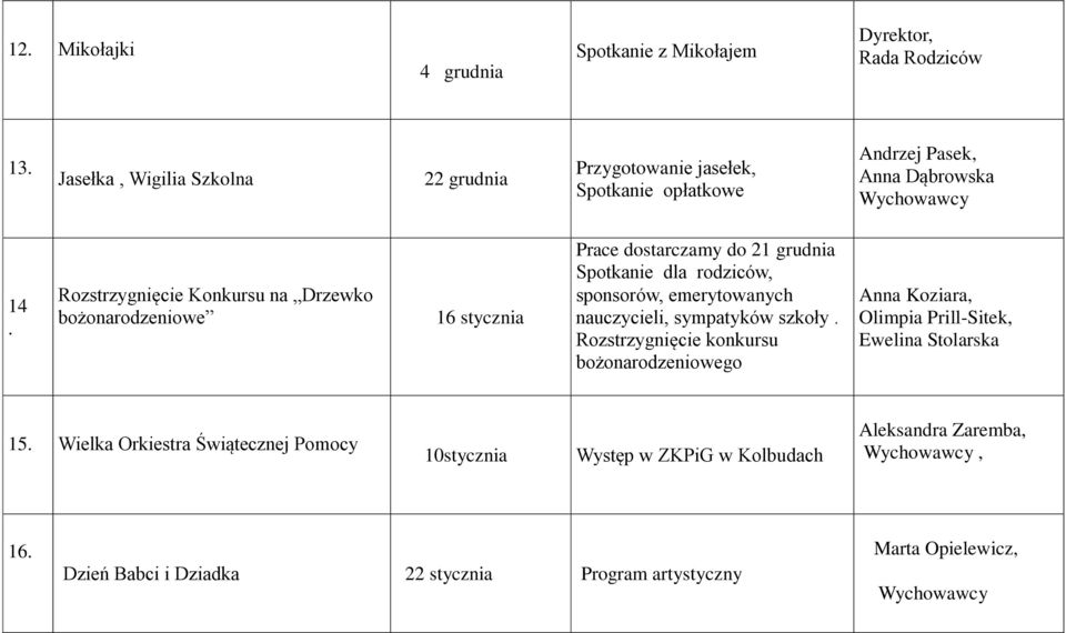 Rozstrzygnięcie Konkursu na Drzewko bożonarodzeniowe 16 stycznia Prace dostarczamy do 21 grudnia Spotkanie dla rodziców, sponsorów, emerytowanych nauczycieli,