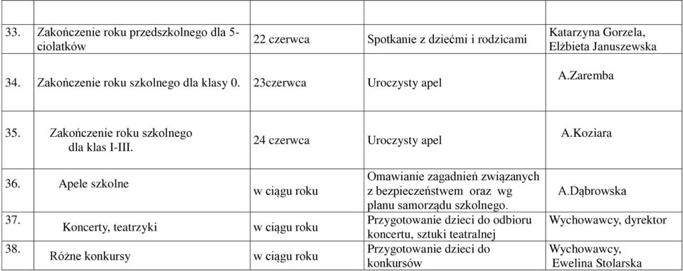 Koziara 36. Apele szkolne 37. Koncerty, teatrzyki 38.