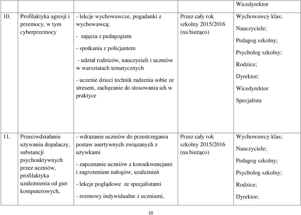 Przeciwdziałanie używaniu dopalaczy, substancji psychoaktywnych przez uczniów, profilaktyka uzależnienia od gier komputerowych, - wdrażanie uczniów do przestrzegania postaw