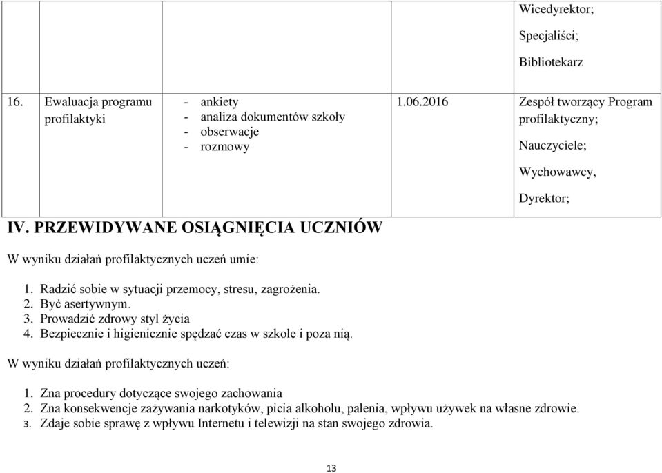 Radzić sobie w sytuacji przemocy, stresu, zagrożenia. 2. Być asertywnym. 3. Prowadzić zdrowy styl życia 4. Bezpiecznie i higienicznie spędzać czas w szkole i poza nią.