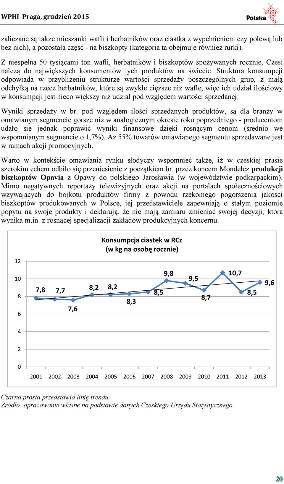 Struktura konsumpcji odpowiada w przybliżeniu strukturze wartości sprzedaży poszczególnych grup, z małą odchyłką na rzecz herbatników, które są zwykle cięższe niż wafle, więc ich udział ilościowy w