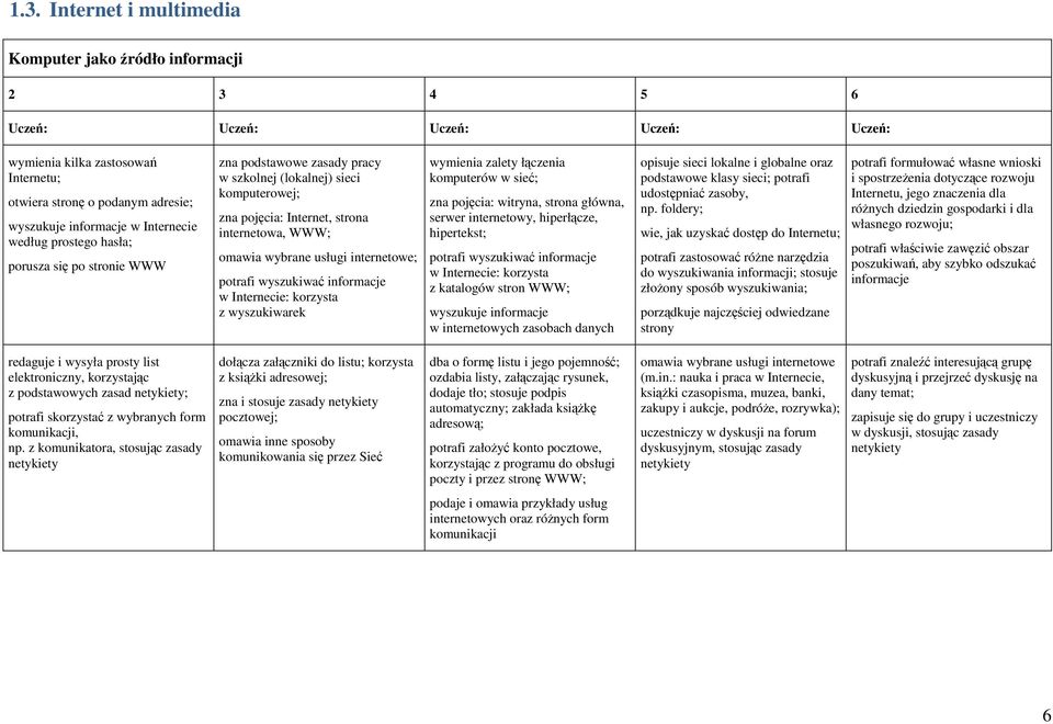 Internecie: korzysta z wyszukiwarek wymienia zalety łączenia komputerów w sieć; zna pojęcia: witryna, strona główna, serwer internetowy, hiperłącze, hipertekst; potrafi wyszukiwać informacje w