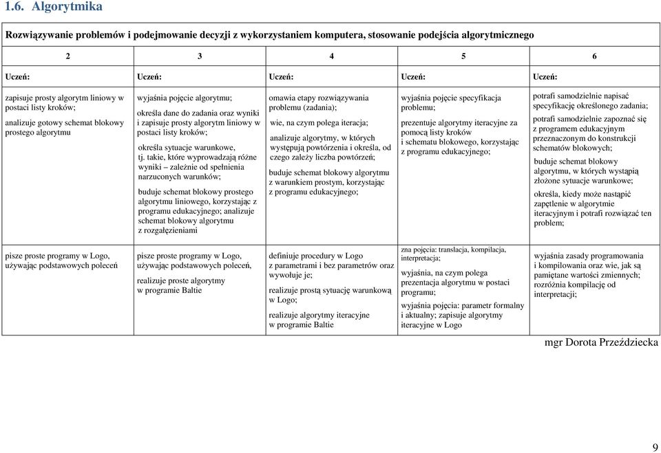 takie, które wyprowadzają różne wyniki zależnie od spełnienia narzuconych warunków; buduje schemat blokowy prostego algorytmu liniowego, korzystając z programu edukacyjnego; analizuje schemat blokowy