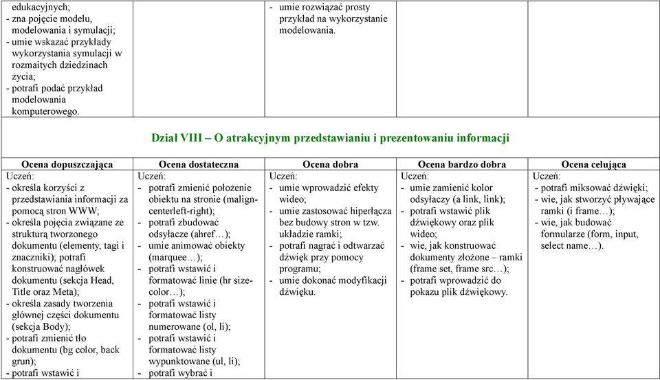 Dział VIII O atrakcyjnym przedstawianiu i prezentowaniu informacji - określa korzyści z przedstawiania informacji za pomocą stron WWW; - określa pojęcia związane ze strukturą tworzonego dokumentu