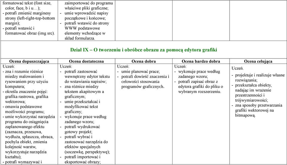 Dział IX O tworzeniu i obróbce obrazu za pomocą edytora grafiki Uczeń.