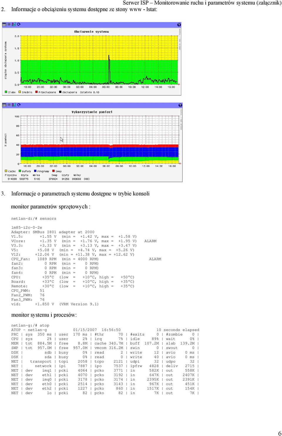 42 V, max = +1.58 V) VCore: +1.35 V (min = +1.76 V, max = +1.95 V) ALARM V3.3: +3.33 V (min = +3.13 V, max = +3.47 V) V5: +5.08 V (min = +4.74 V, max = +5.26 V) V12: +12.06 V (min = +11.