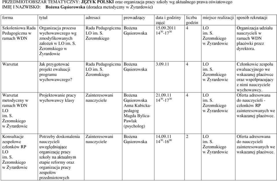 metodyczny w Jak przygotować projekt ewaluacji programu wychowawczego? Projektowanie pracy wychowawcy klasy Anna Kubickapedagog Magda Bylica- Pawlak (psycholog) 3.09.