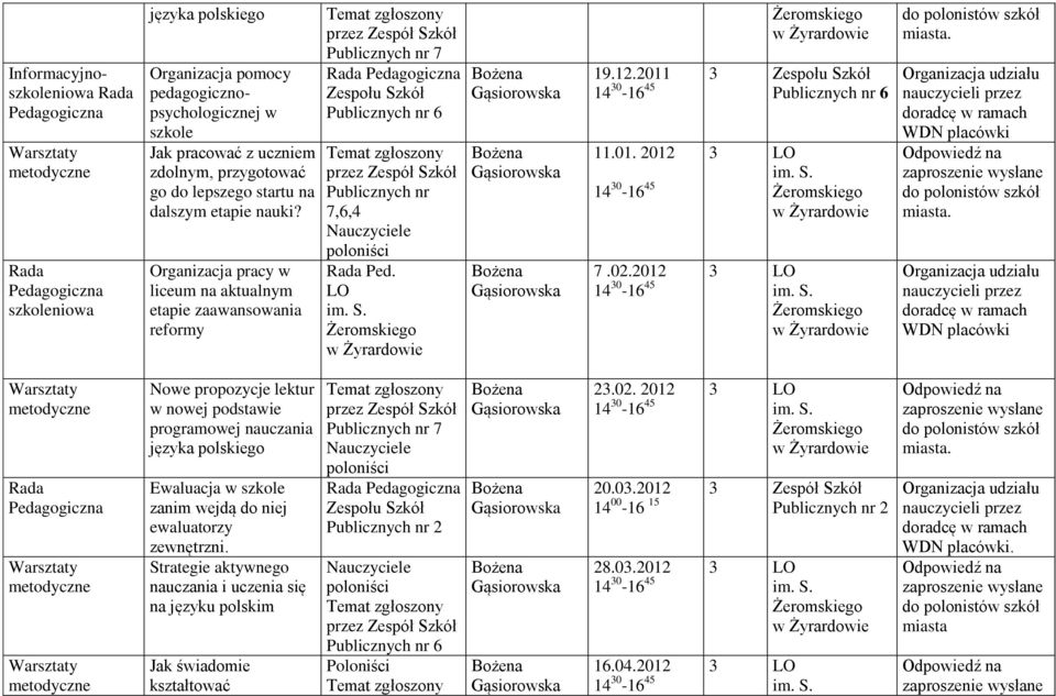 2012 14 30-16 45 3 Nowe propozycje lektur w nowej podstawie programowej nauczania języka polskiego Ewaluacja w szkole zanim wejdą do niej ewaluatorzy zewnętrzni.