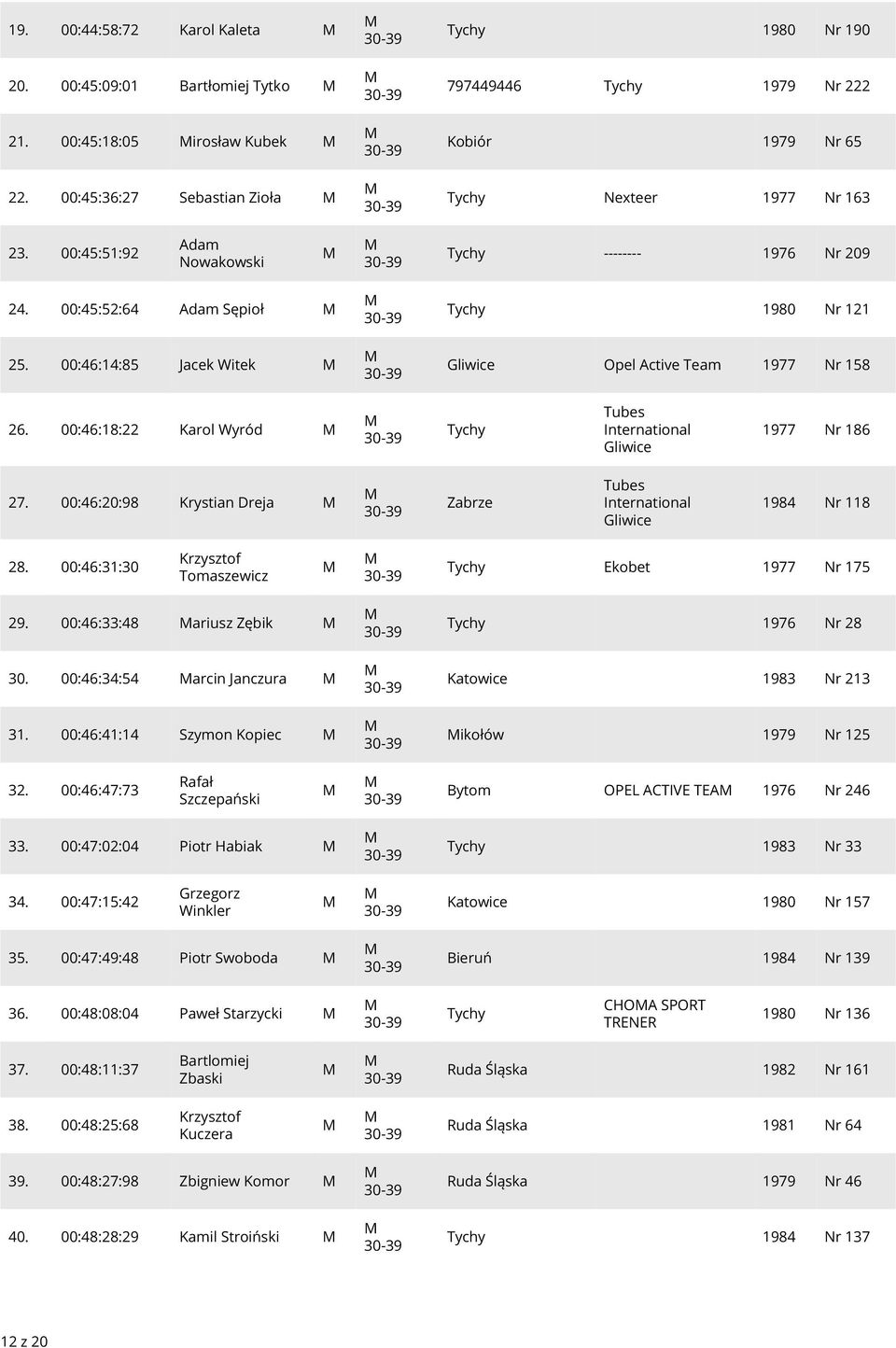 00:46:18:22 Karol Wyród Tubes International Gliwice 1977 Nr 186 27. 00:46:20:98 Krystian Dreja Zabrze Tubes International Gliwice 1984 Nr 118 28.