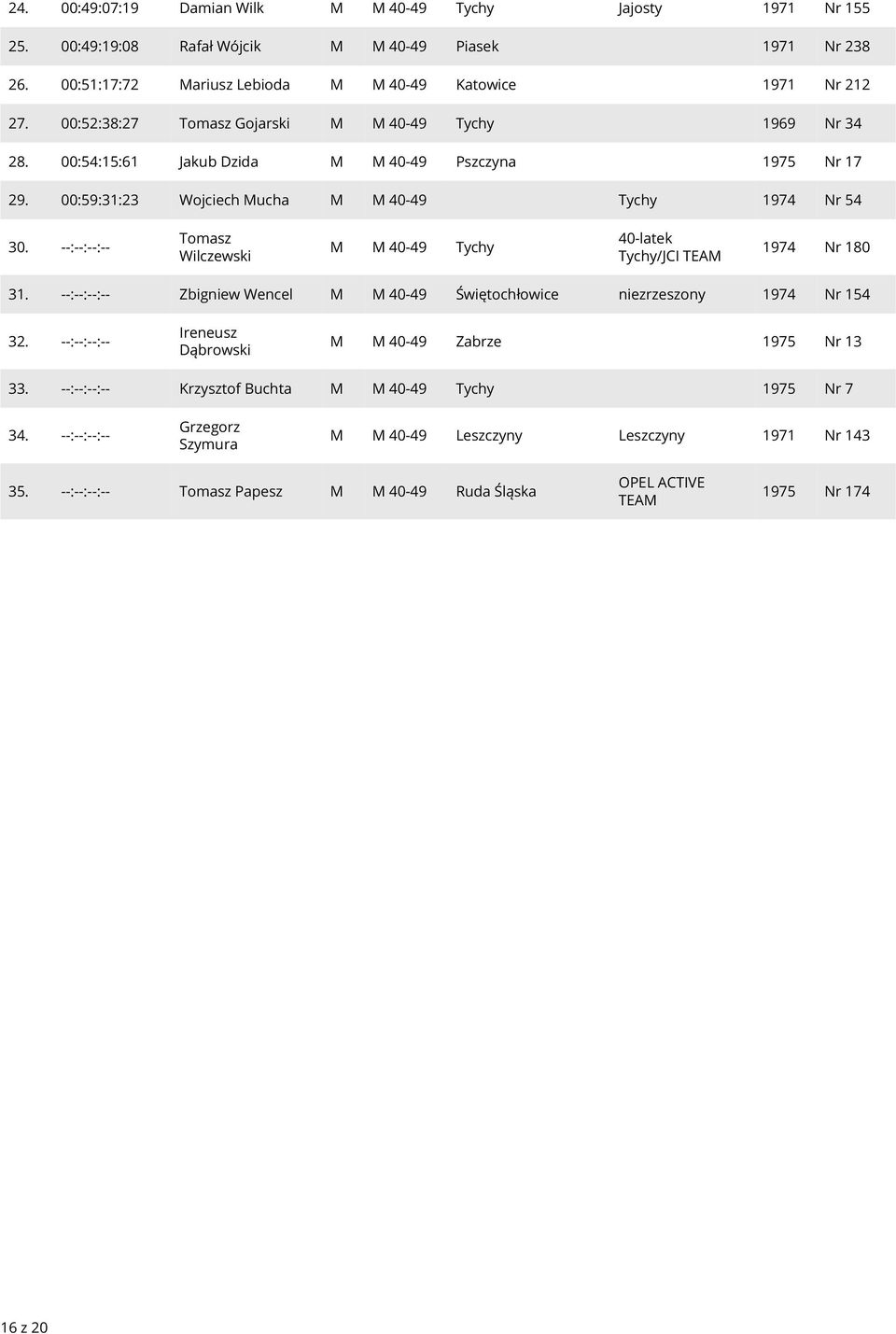--:--:--:-- Tomasz Wilczewski 40-latek /JCI TEA 1974 Nr 180 31. --:--:--:-- Zbigniew Wencel Świętochłowice niezrzeszony 1974 Nr 154 32.