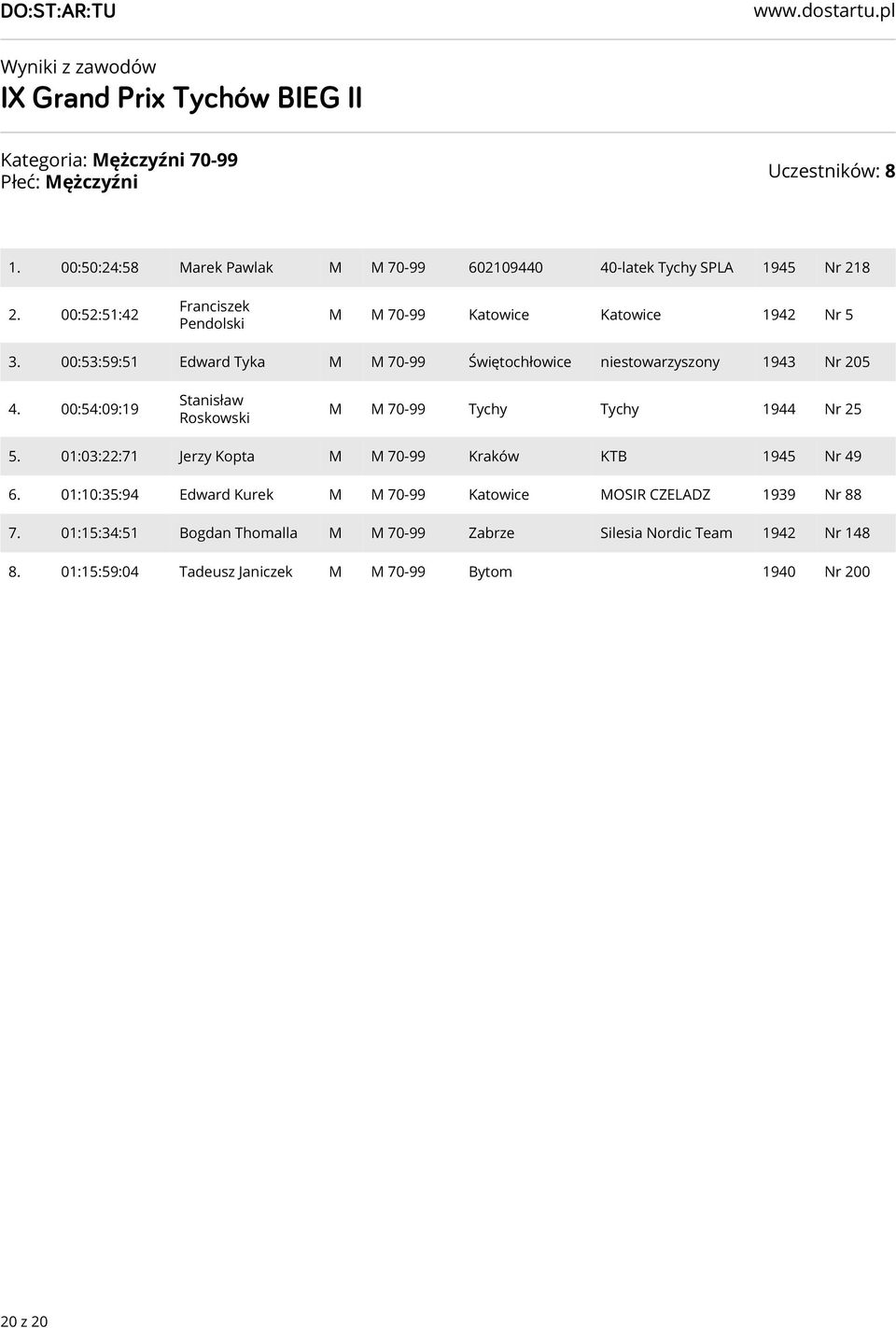 00:53:59:51 Edward Tyka 70-99 Świętochłowice niestowarzyszony 1943 Nr 205 4. 00:54:09:19 Stanisław Roskowski 70-99 1944 Nr 25 5.
