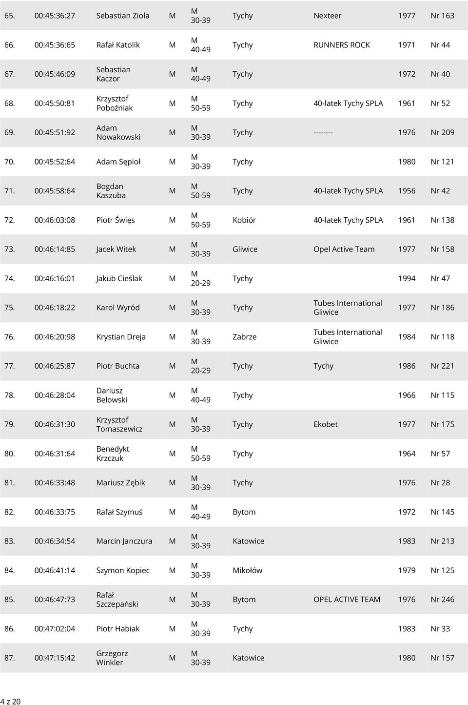 00:45:58:64 Bogdan Kaszuba 40-latek SPLA 1956 Nr 42 72. 00:46:03:08 Piotr Święs 73. 00:46:14:85 Jacek Witek 74.