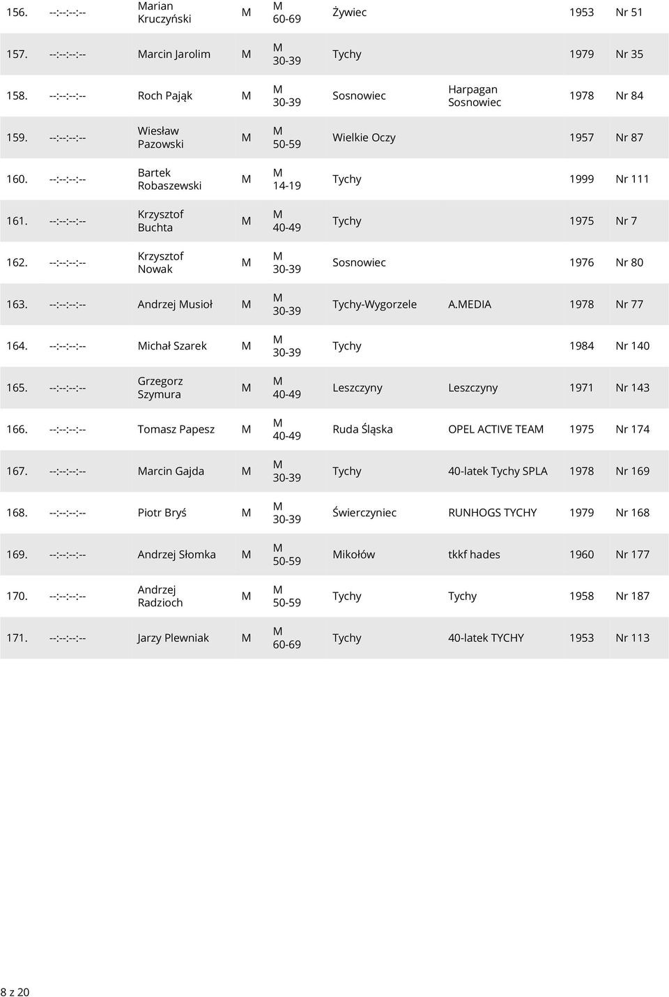 --:--:--:-- Krzysztof Nowak Sosnowiec 1976 Nr 80 163. --:--:--:-- Andrzej usioł 164. --:--:--:-- ichał Szarek -Wygorzele A.EDIA 1978 Nr 77 1984 Nr 140 165.