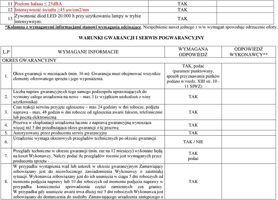 36 m). Gwarancja musi obejmować wszystkie elementy oferowanego sprzętu i jego wyposażenia.