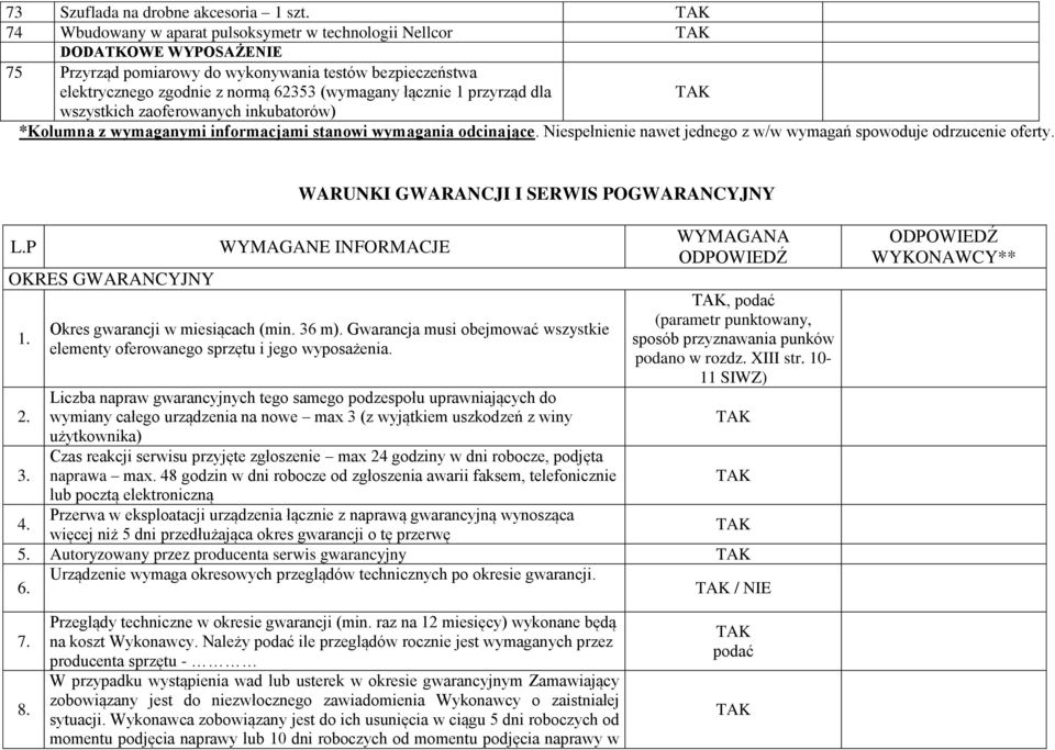 przyrząd dla wszystkich zaoferowanych inkubatorów) *Kolumna z wymaganymi informacjami stanowi wymagania odcinające. Niespełnienie nawet jednego z w/w wymagań spowoduje odrzucenie oferty.