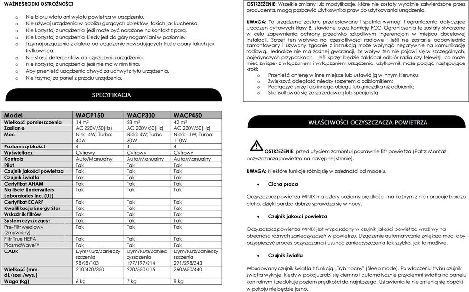 Trzymaj urządzenie z daleka d urządzenie pwdujących tłuste pary takich jak frytkwnica. Nie stsuj detergentów d czyszczenia urządzenia. Nie krzystaj z urządzenia, jeśli nie ma w nim filtra.