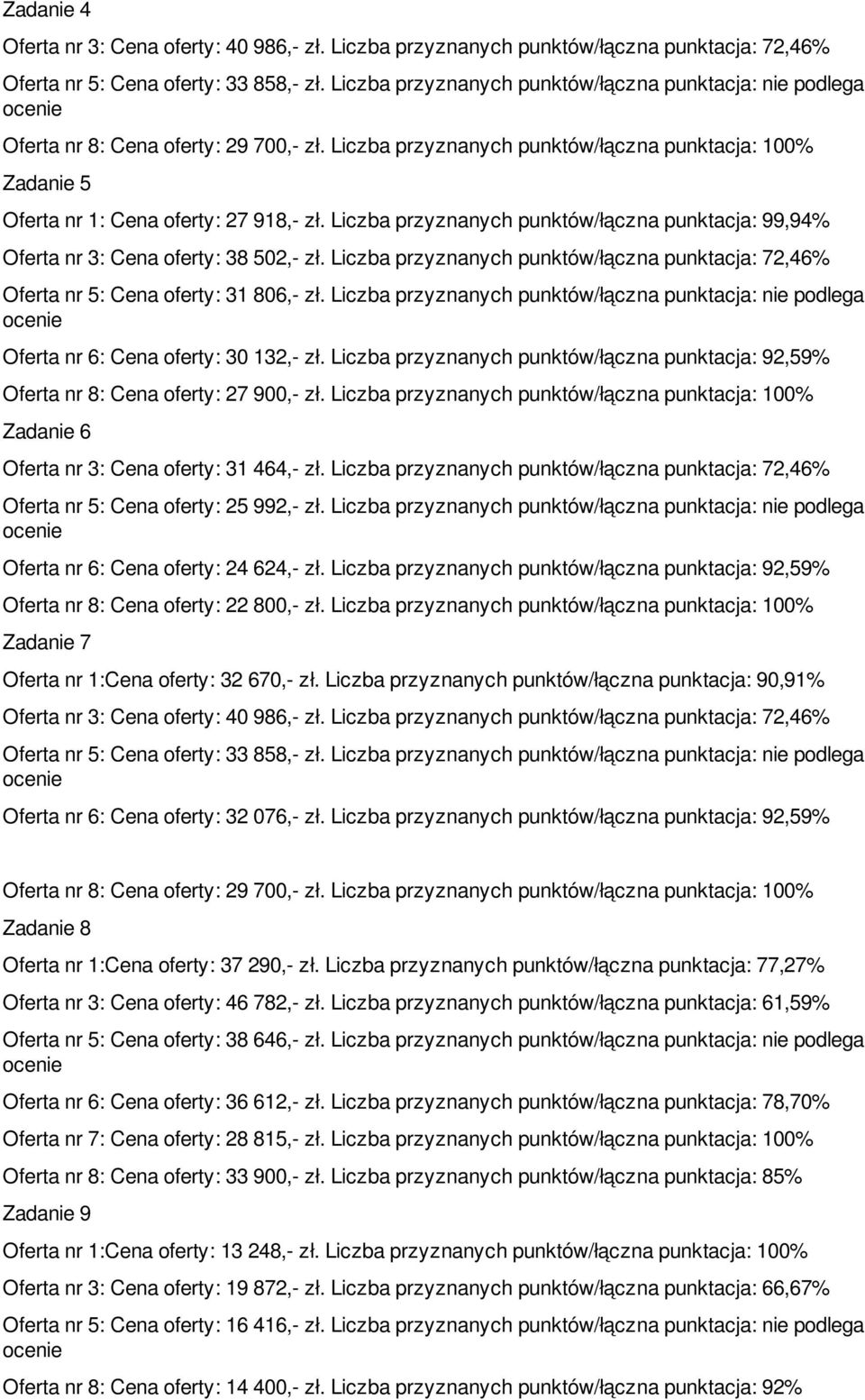 Liczba przyznanych punktów/łączna punktacja: 99,94% Oferta nr 3: Cena oferty: 38 502,- zł. Liczba przyznanych punktów/łączna punktacja: 72,46% Oferta nr 5: Cena oferty: 31 806,- zł.