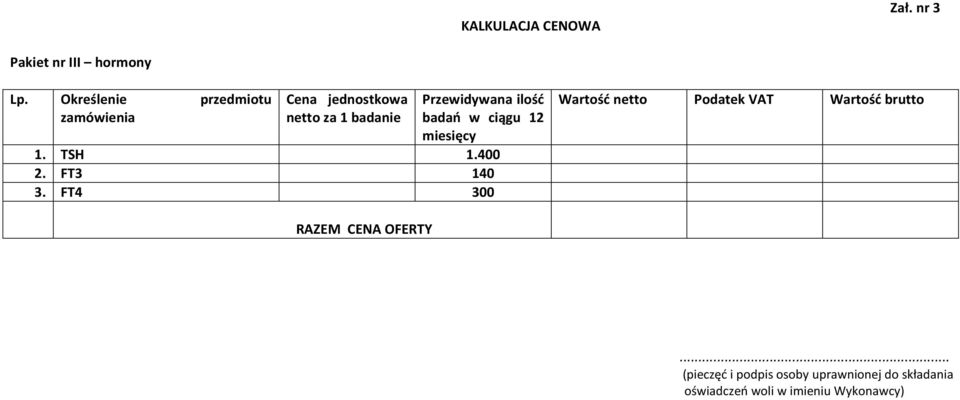 badań w ciągu 12 miesięcy 1. TSH 1.400 2. FT3 140 3.