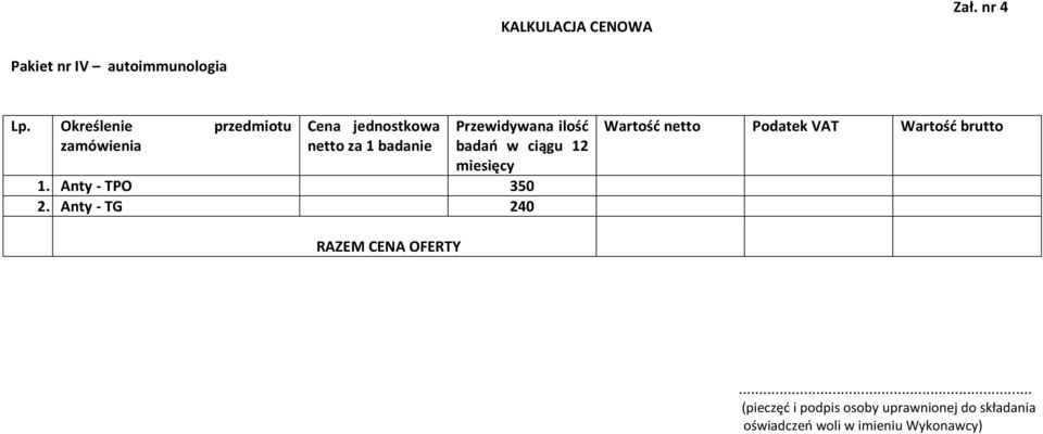 badań w ciągu 12 miesięcy 1. Anty - TPO 350 2.