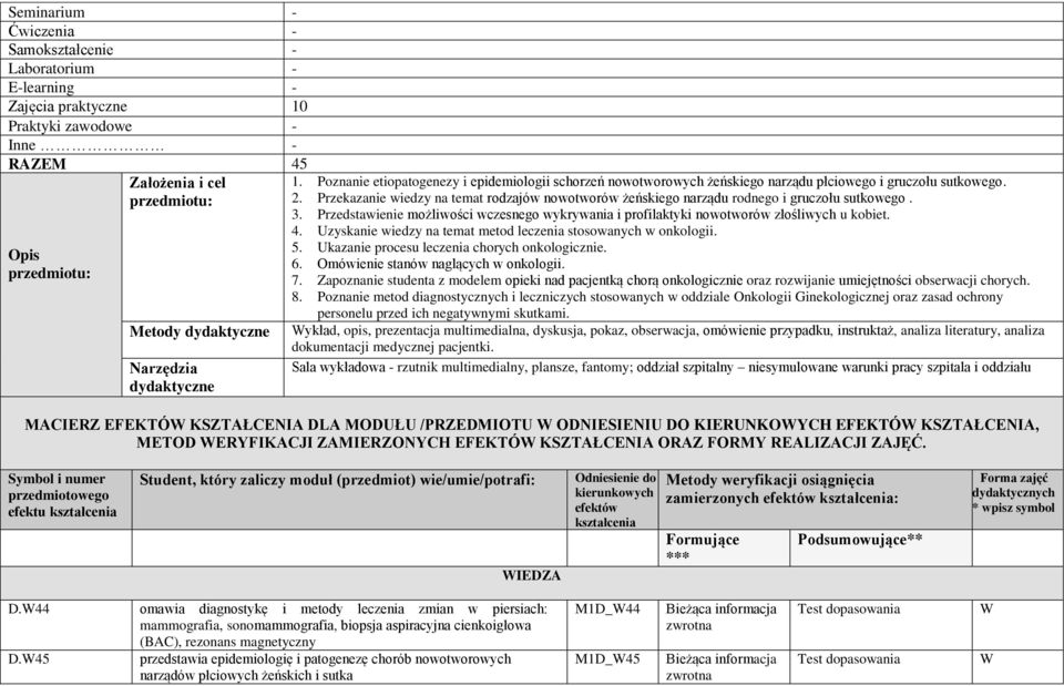 Przekazanie wiedzy na temat rodzajów nowotworów żeńskiego narządu rodnego i gruczołu sutkowego. 3. Przedstawienie możliwości wczesnego wykrywania i profilaktyki nowotworów złośliwych u kobiet. 4.