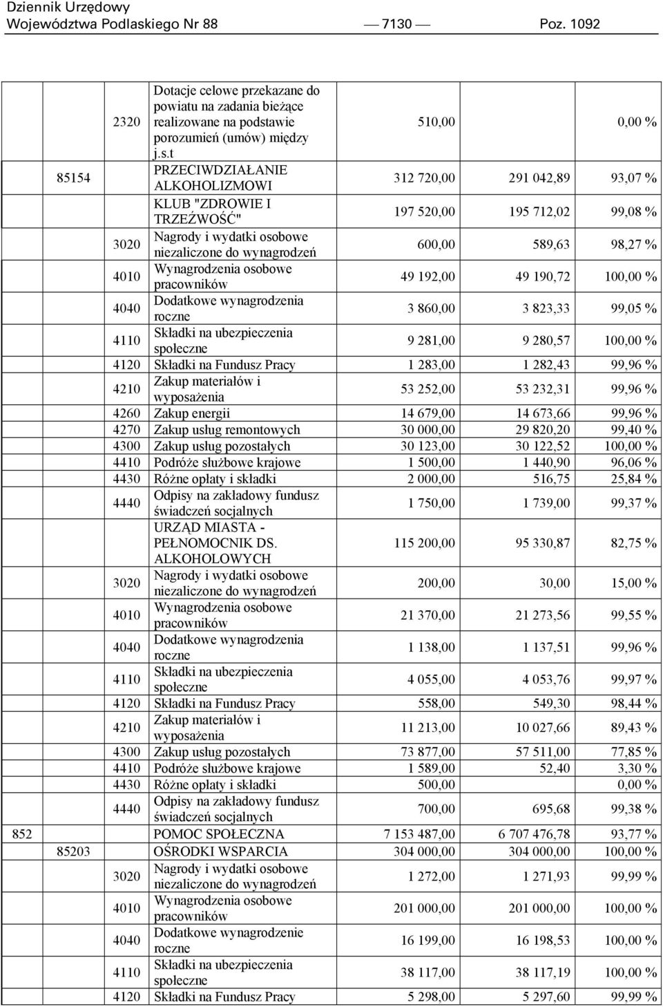 awie 510,00 0,00 % porozumień (umów) między j.s.