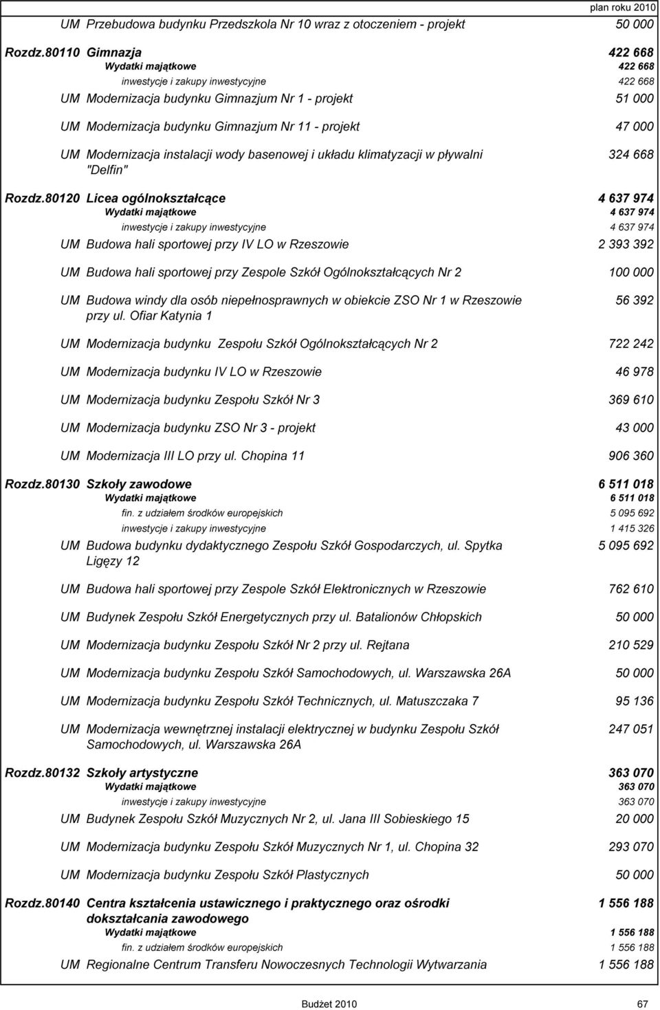 000 UM Modernizacja instalacji wody basenowej i układu klimatyzacji w pływalni 324 668 "Delfin" Rozdz.