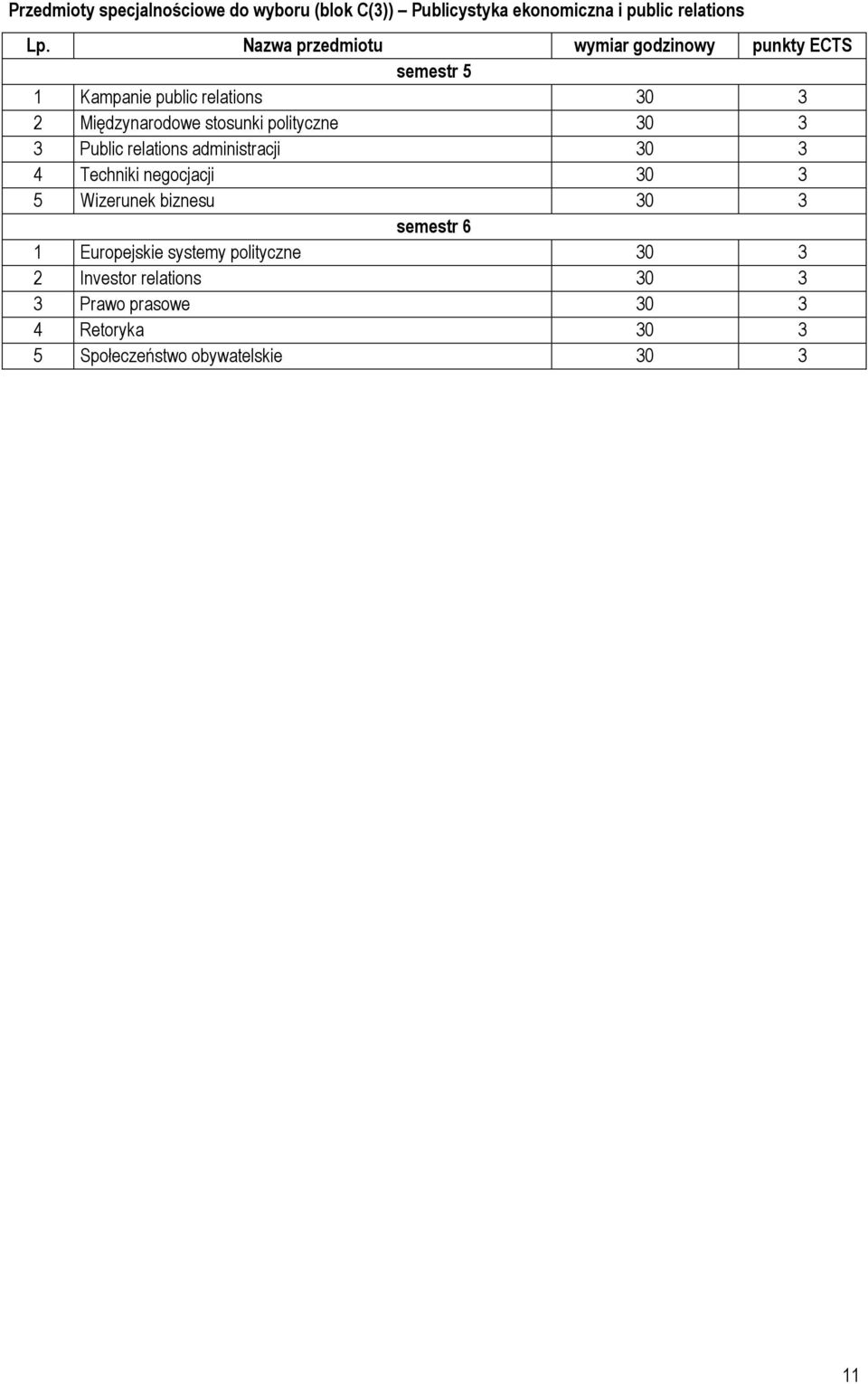 polityczne 30 3 3 Public relations administracji 30 3 4 Techniki negocjacji 30 3 5 Wizerunek biznesu 30 3 semestr 6