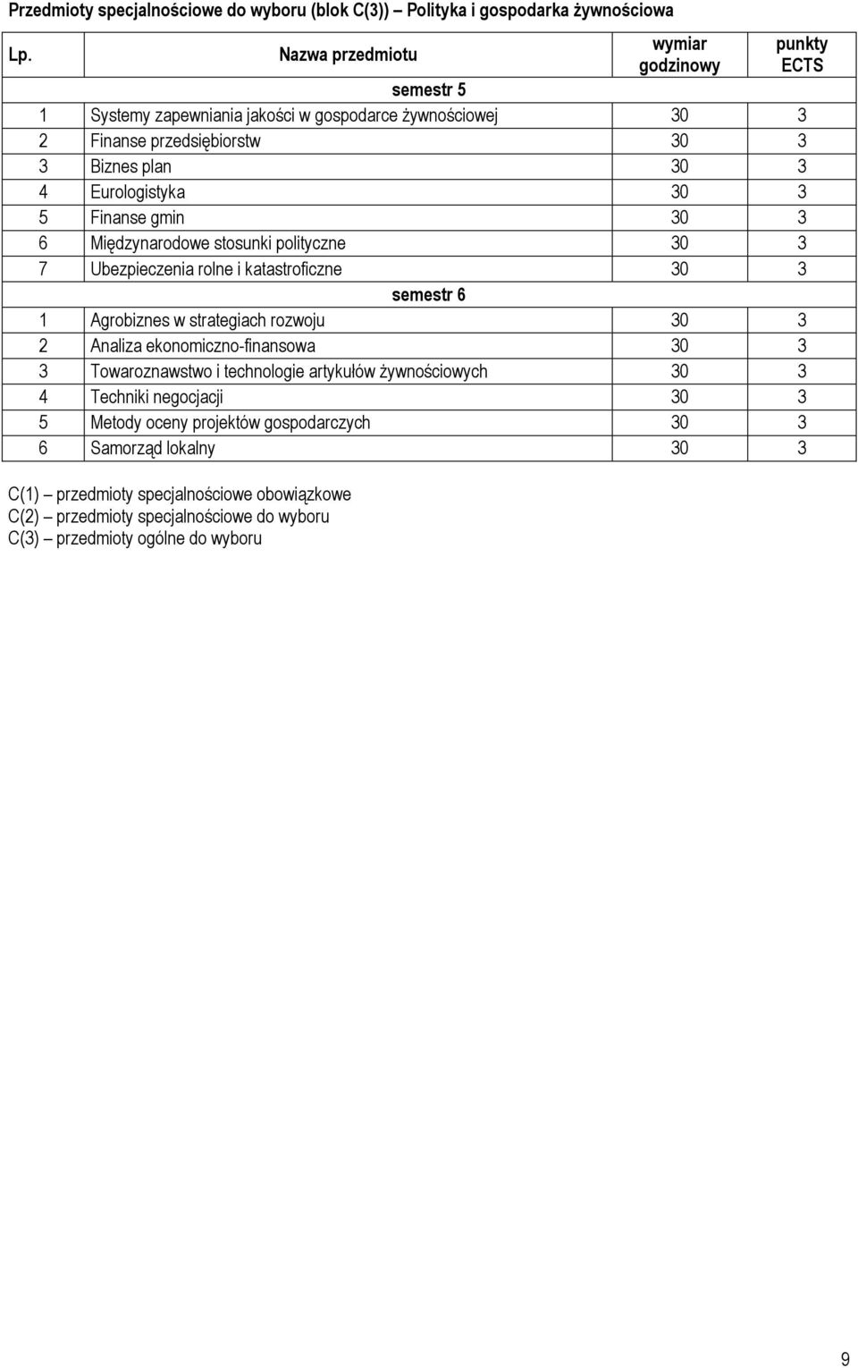 gmin 30 3 6 Międzynarodowe stosunki polityczne 30 3 7 Ubezpieczenia rolne i katastroficzne 30 3 semestr 6 1 Agrobiznes w strategiach rozwoju 30 3 2 Analiza ekonomiczno-finansowa 30 3 3