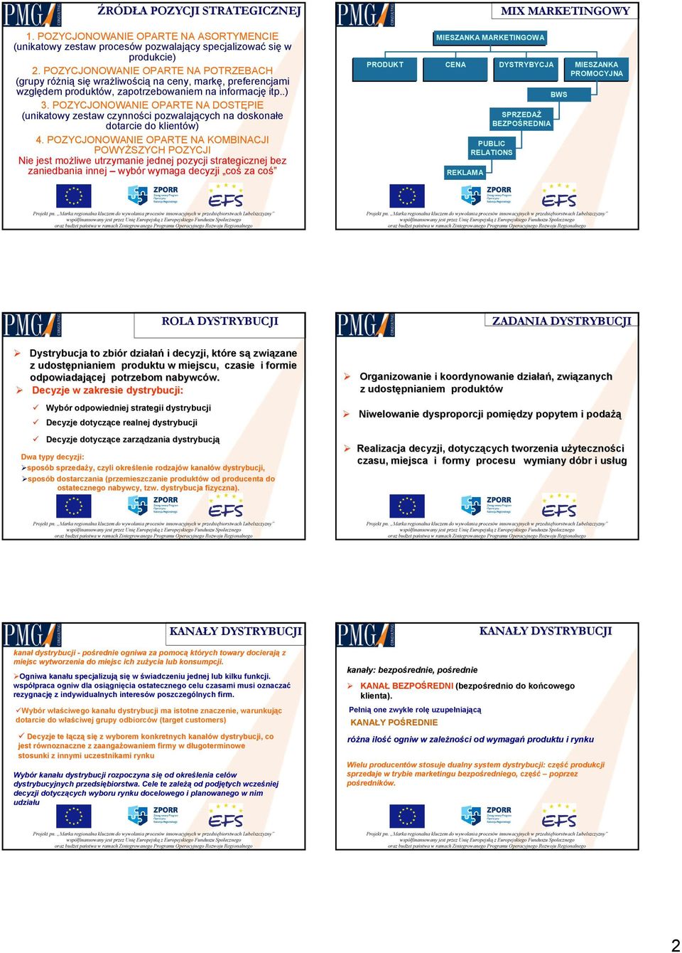 POZYCJONOWANIE OPARTE NA DOSTĘPIE (unikatowy zestaw czynności pozwalających na doskonałe dotarcie do klientów) 4.