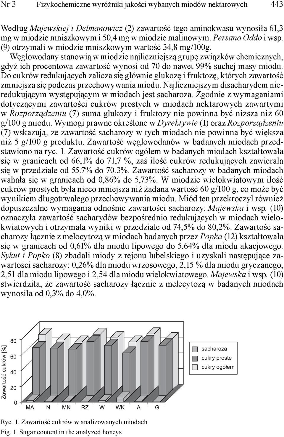 Węglowodany stanowią w miodzie najliczniejszą grupę związków chemicznych, gdyż ich procentowa zawartość wynosi od 70 do nawet 99% suchej masy miodu.