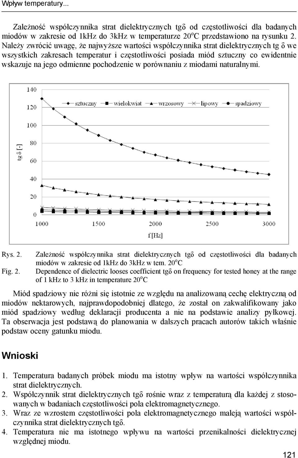 pochodzenie w porównaniu z miodami naturalnymi. Rys. 2. Fig. 2. Zależność współczynnika strat dielektrycznych tgδ od częstotliwości dla badanych miodów w zakresie od 1kHz do 3kHz w tem.