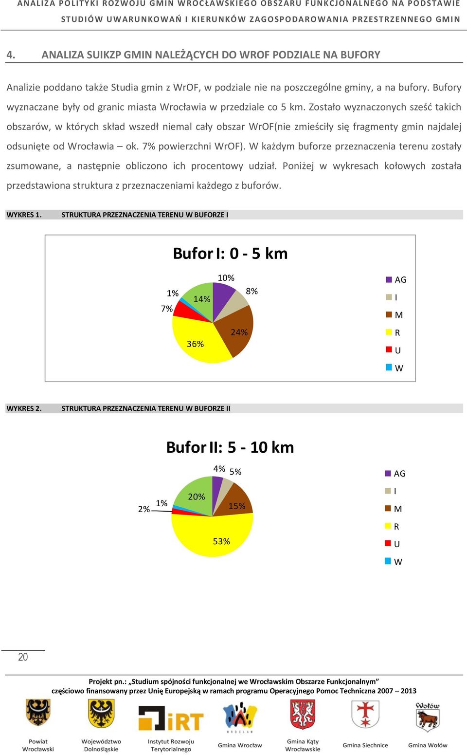 Zostało wyznaczonych sześć takich obszarów, w których skład wszedł niemal cały obszar WrOF(nie zmieściły się fragmenty gmin najdalej odsunięte od Wrocławia ok. 7% powierzchni WrOF).