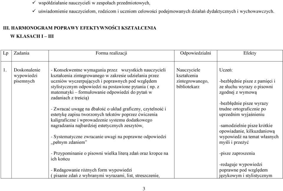 Doskonalenie wypowiedzi pisemnych - Konsekwentne wymagania przez wszystkich nauczycieli zintegrowanego w zakresie udzielania przez uczniów wyczerpujących i poprawnych pod względem stylistycznym