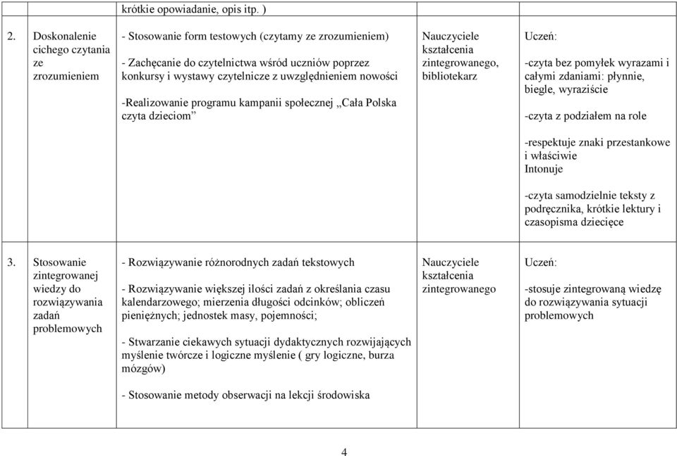 nowości -Realizowanie programu kampanii społecznej Cała Polska czyta dzieciom zintegrowanego, bibliotekarz -czyta bez pomyłek wyrazami i całymi zdaniami: płynnie, biegle, wyraziście -czyta z