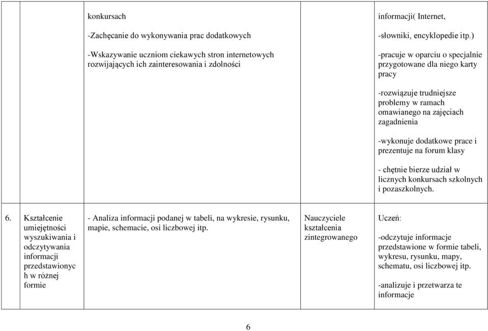 klasy - chętnie bierze udział w licznych konkursach szkolnych i pozaszkolnych. 6.