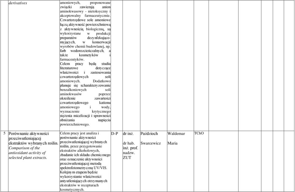 farb wodorozcieńczalnych, a także kosmetyków i farmaceutyków. Celem pracy będą studia literaturowe dotyczące właściwości i zastosowania czwartorzędowych soli amoniowych.