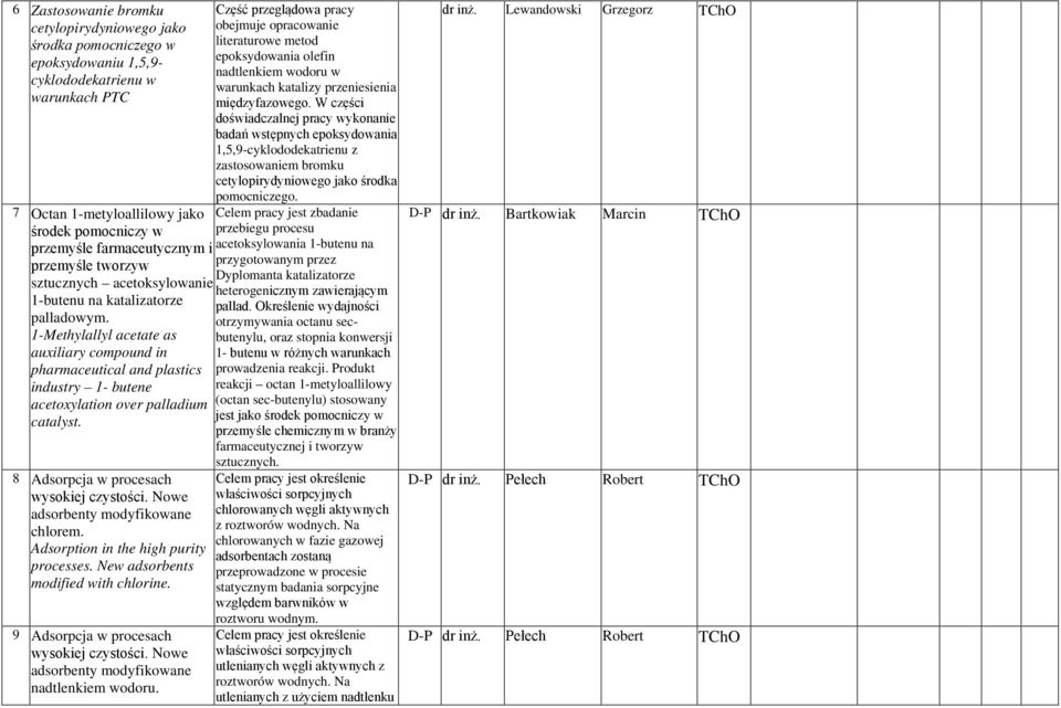 1-Methylallyl acetate as auxiliary compound in pharmaceutical and plastics industry 1- butene acetoxylation over palladium catalyst. 8 Adsorpcja w procesach wysokiej czystości.