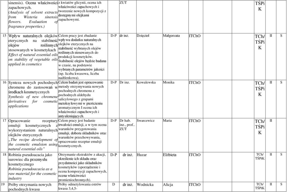 ) 15 Wpływ naturalnych olejków Celem pracy jest zbadanie eterycznych na stabilność wpływu dodatku naturalnych olejów roślinnych olejków eterycznych na stosowanych w kosmetykach stabilność wybranych