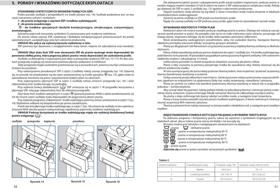 kondycjonujące, zmiękczające, usztywniające, aromatyzujące). Specjalny pojemnik oznaczony symbolem Cl przeznaczony jest na płynne wybielacze.
