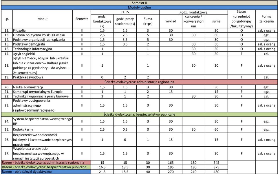 Język angielski II 1 1 30 30 F zal. 18. Język niemiecki, rosyjski lub ukraiński lub dla cudzoziemców Kultura języka polskiego (II język obcy do wyboru 2 semestralny) II 1 1 30 30 F oceną 19.
